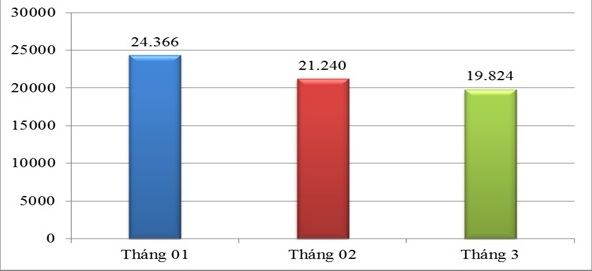 Nhu cầu nhân lực